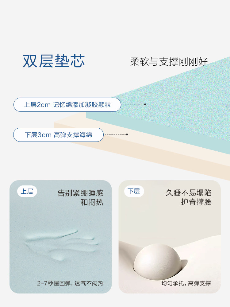 Luolai Home Textiles Soft Mattress for Home Bedroom Memory Foam Tatami Mattress Pad Student Dormitory Single Rental Room