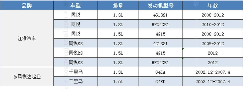 bộ lọc không khí Bosch phù hợp Kia Maxima JAC với Wyatt RS / lọc CHÉO A13 RS và Yue