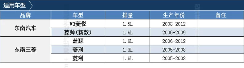 Má phanh Bosch phù hợp cho má phanh trước bánh trước Lingyue V3 Lingshuai Lingli Xiwang trong nước Lancer đồ chơi xe oto phụ tùng đồ chơi ô tô