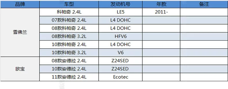 bộ lọc không khí Bosch phù hợp cho xuefolankepaqi khí Andhra 2.4 lưới lọc 3.2 mực