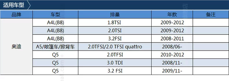 Má phanh Bosch phù hợp cho Audi A4L Q5 A5 S5 chứa má phanh sau công thức gốm chính hãng mua ban phu tung oto phụ tùng xe ô tô hãng nào rẻ nhất