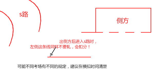 出侧方后进入s路时也要注意 出侧方后进入s路时也要注意