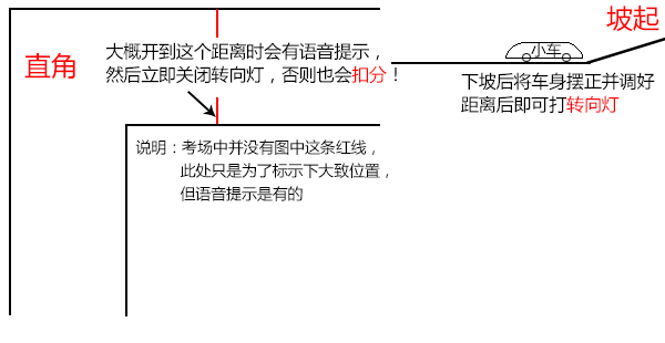 过直角时提前打转向灯 过直角时提前打转向灯