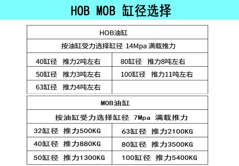 xilanh thủy lực 180 Xi lanh thủy lực nhẹ tùy chỉnh 
            xi lanh thủy lực 5 tấn 60 lỗ xi ​​lanh thủy lực hai chiều nâng nhỏ xi lanh hạng nặng xi lanh thuy luc 2 chieu xy lanh thuy luc