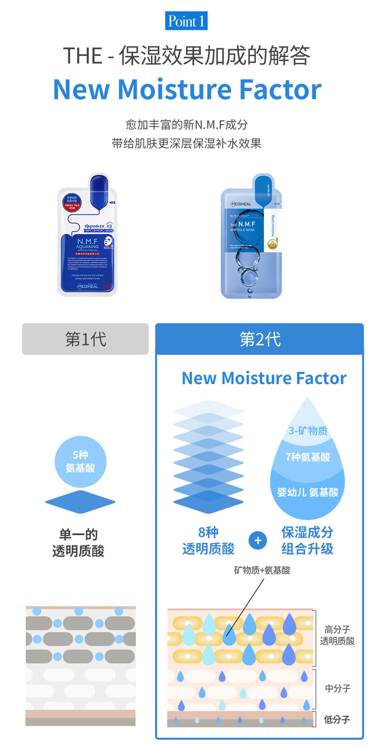 韓國MEDIHEAL美迪惠爾3倍REX補水面膜積雪草茶樹滋養保溼深層舒緩