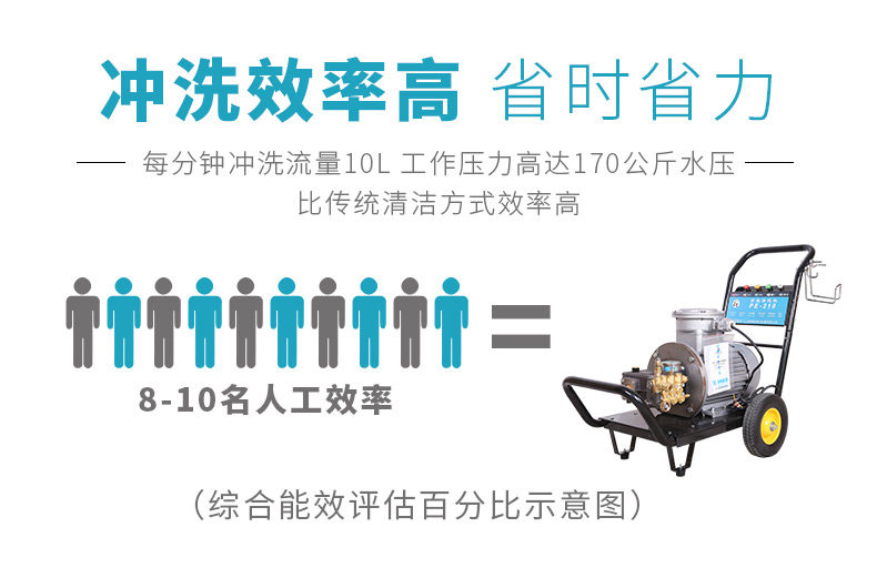 Автомойка 熊猫pe-160/pe-210防爆超高压清洗机专业船舶化工厂 PANDA SOFTWARE