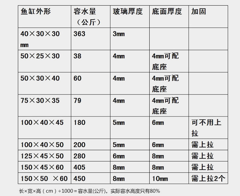 Клей аквариумов в соответствии с объяснением подробностей_07.jpg