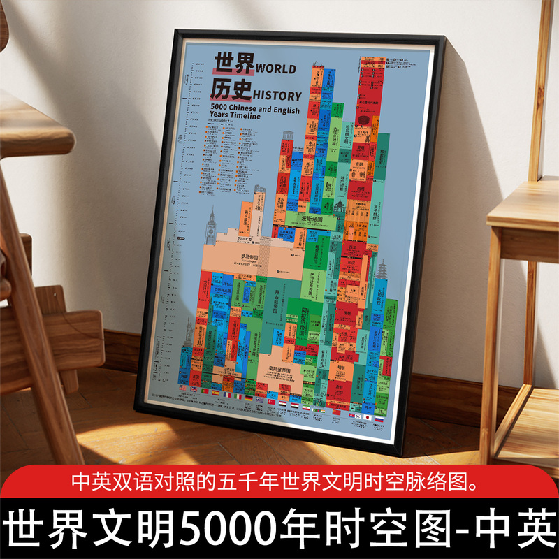 5,000 Years of World and Chinese Civilizations in Parallel Time and Space Illustrated History Timeline Word History Time Chart Poster