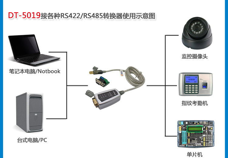 Concentrateur USB - Ref 373433 Image 9