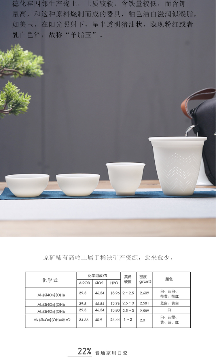 The Product dehua white porcelain porcelain remit travel tea set crack cup portable travel car is suing household ceramic cups, glass