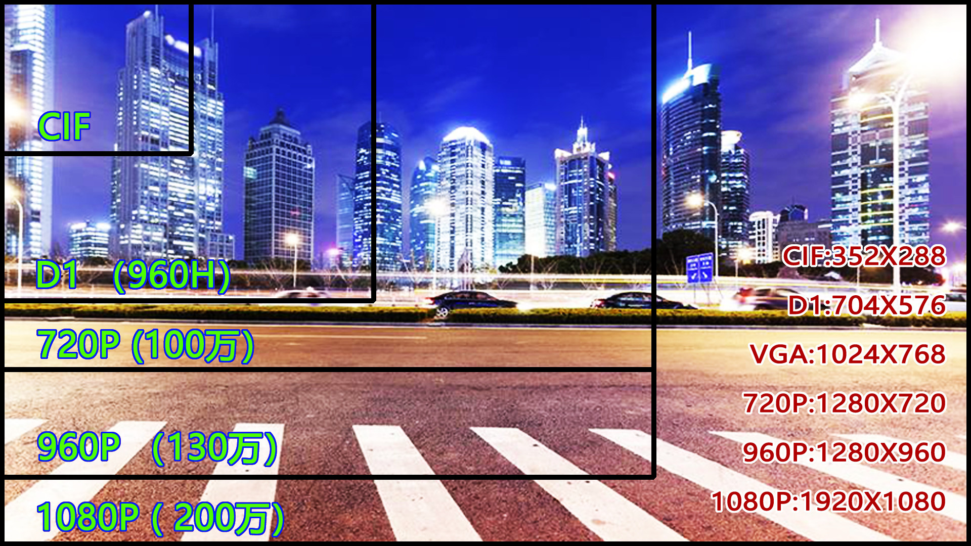 товар из китая 特价 sonyccd车载摄像机塑料海螺模拟420线大巴车专用红外摄像机 Green Card