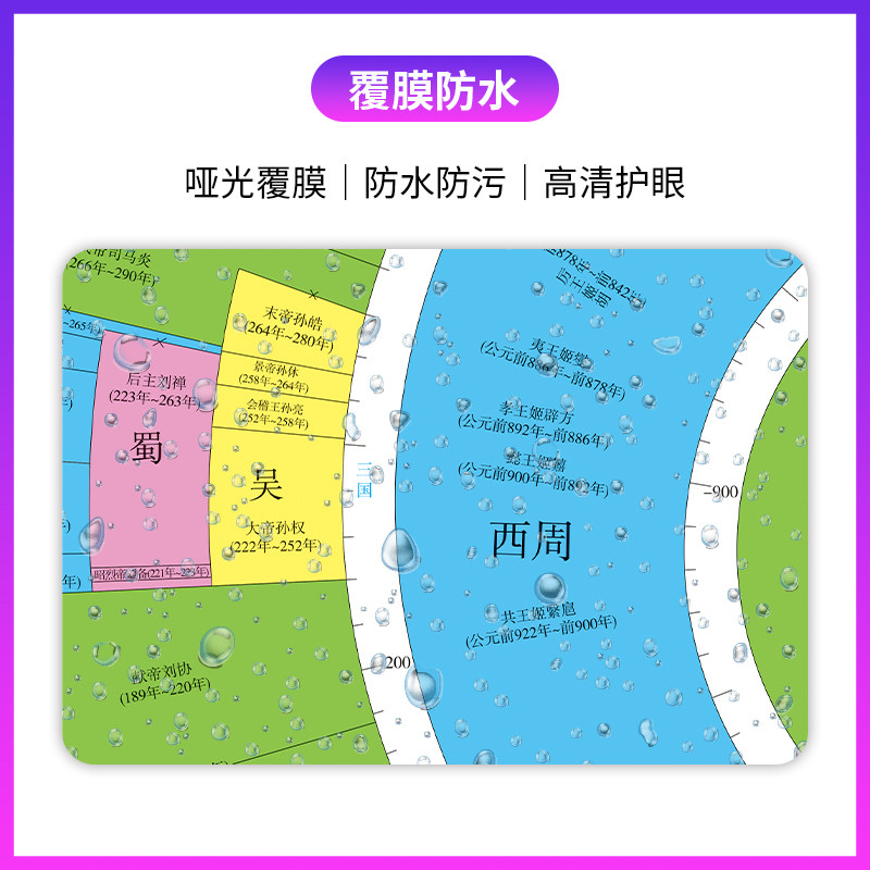 一张图看懂中国历史概要图，它为何成为学习历史的神器？ 宋辽金元史 淘宝好物网 
