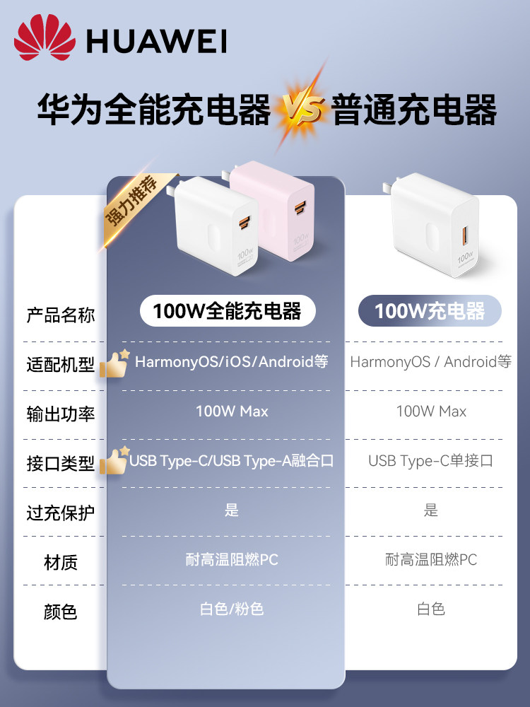 Huawei 100W Charger, All-In-One Official Original Genuine Super Fast Charger for Mate70/60/P70/Pro/Nova12/Ultra13/11/Pro Original Factory Phone Plug for Honor 100/90/80