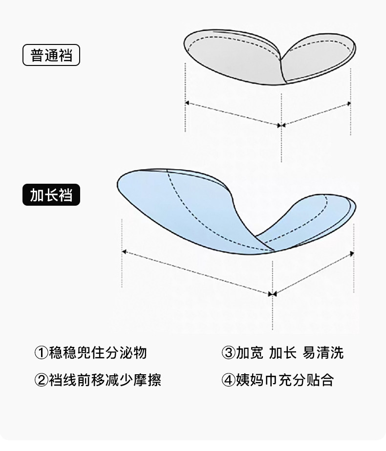 JQ婧麒孕妇内裤纯棉加长底裆孕期孕晚期透气高腰托腹抑菌大码专用 — 7