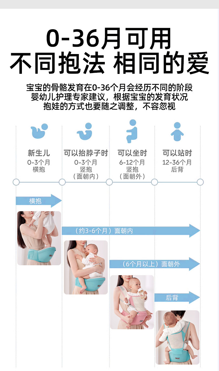 Рюкзак-кенгуру 婧麒婴儿腰凳四季多功能背带前抱式宝宝轻便外出两用坐凳抱娃神器 JOYNCLEON