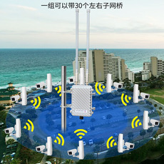 Сетевой мост 室外户外全向5.8g无线网桥监控大功率远距离一点对多点塔吊拨码