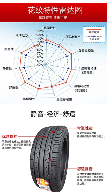 Lốp Chaoyang 205/50R17 93W kèm Chery Arrizo 5/7 Bluebird Sylphy 20550r17 Silent các loại lốp xe ô tô lốp oto michelin