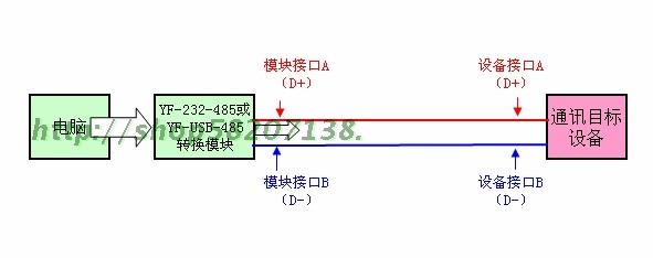 Hub USB - Ref 365058 Image 21