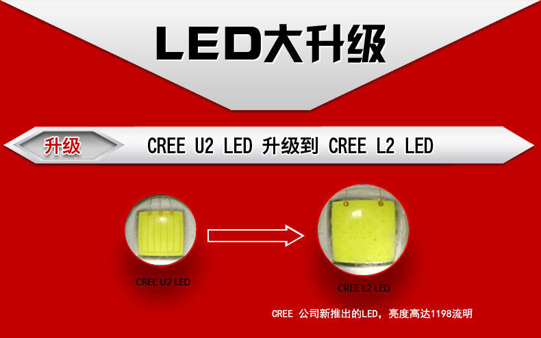 Eclairage pour vélo URANUSFIRE - phare - Ref 2398747 Image 6