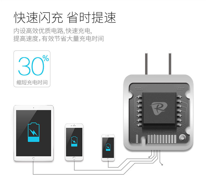 chargeur RANVOO pour téléphones APPLE APPLE IPHONE6 - Ref 1298089 Image 22