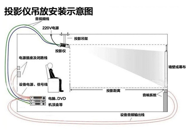 Rigal RIG-RD văn phòng tại nhà Máy chiếu giảng dạy HD Máy chiếu 3D thông minh WIFI không dây - Máy chiếu