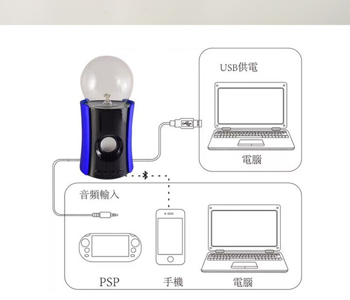 Haut-parleurs portables - Ref 2268021 Image 17