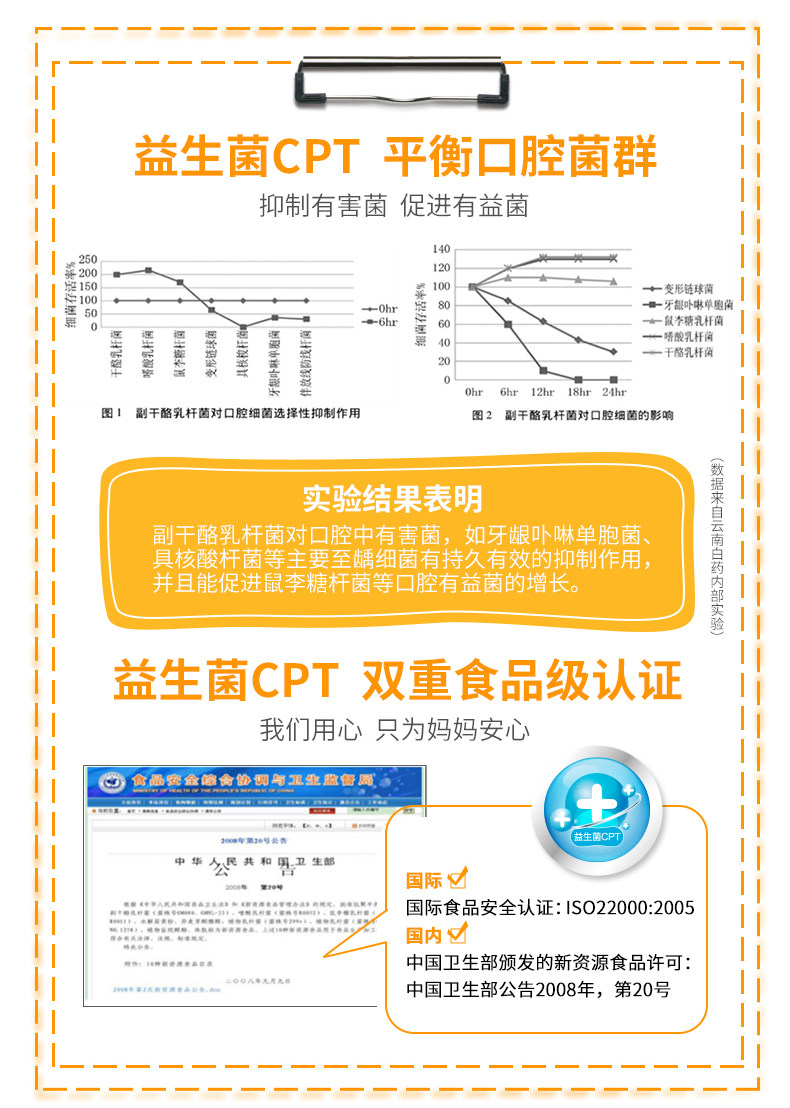 Сертификация пищи -Level.jpg