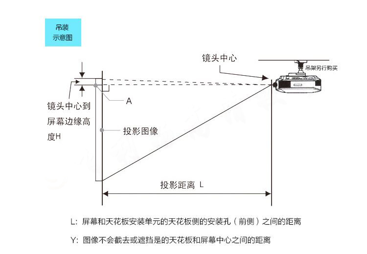 Sony / Sony Tiếng VPL-HW48 HW49 nhà HD 3D4K Cống hát trong nhà máy6969 màn hình máy tính