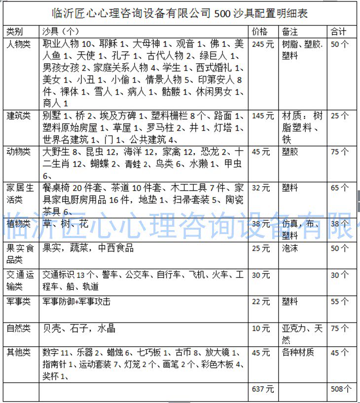 心理沙具套装摆件玩具模型100、200、300、400、500件套装