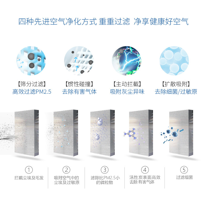 PHILIPS 飞利浦 AC4375 智控空气净化器 天猫优惠券折后￥2379包邮（￥2999-620）秀图送原装滤网