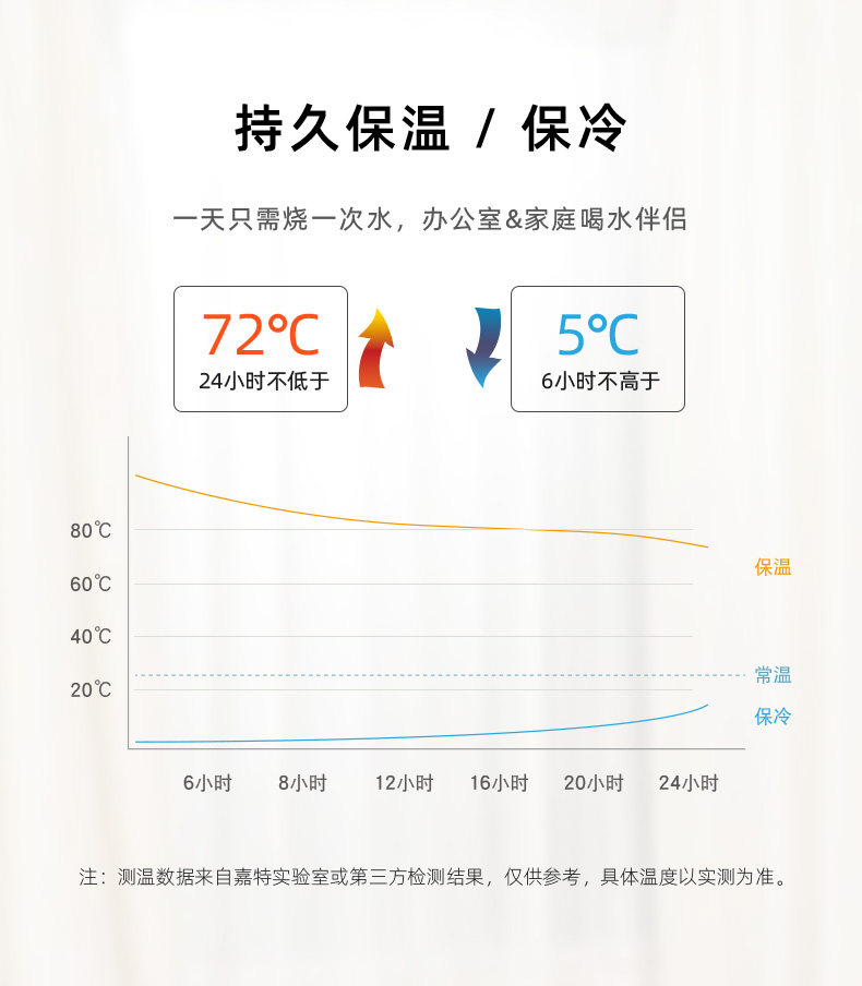 GINT嘉特保温热水瓶学生宿舍用开水瓶家用暖水瓶不锈钢暖壶茶瓶塞详情4