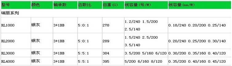 Wolf king fishing reel special offer Ruili 4 bearing full metal head fishing reel spinning wheel fishing reel sea fishing lure reel