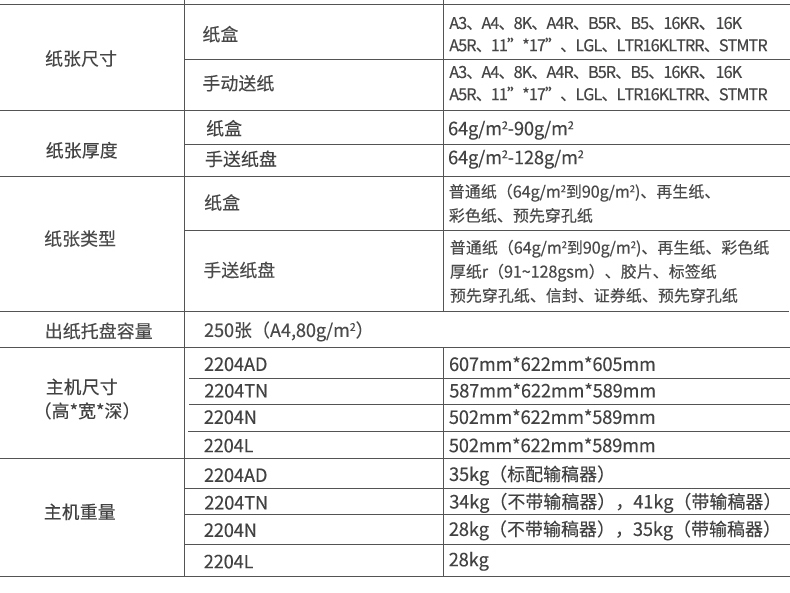 Máy in laser đen trắng iR2204N của Canon iR2204N