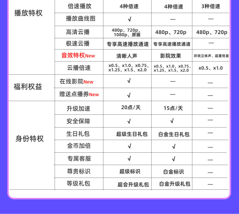 迅雷 白金会员年卡 12个月 图8
