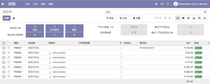 Odoo14 interface Chinese package