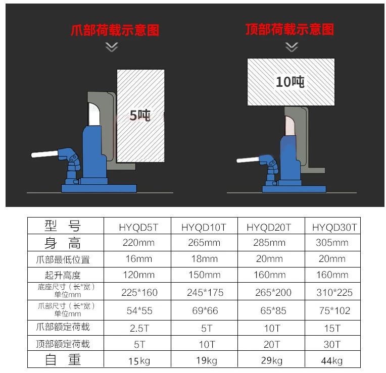 Kích thủy lực Hugong vuốt chéo mỏ vịt thẳng đứng 5 tấn 10 tấn 20 tấn nâng đường hạng nặng 5T10T20T kích thủy lực rỗng tâm giá kích thủy lực