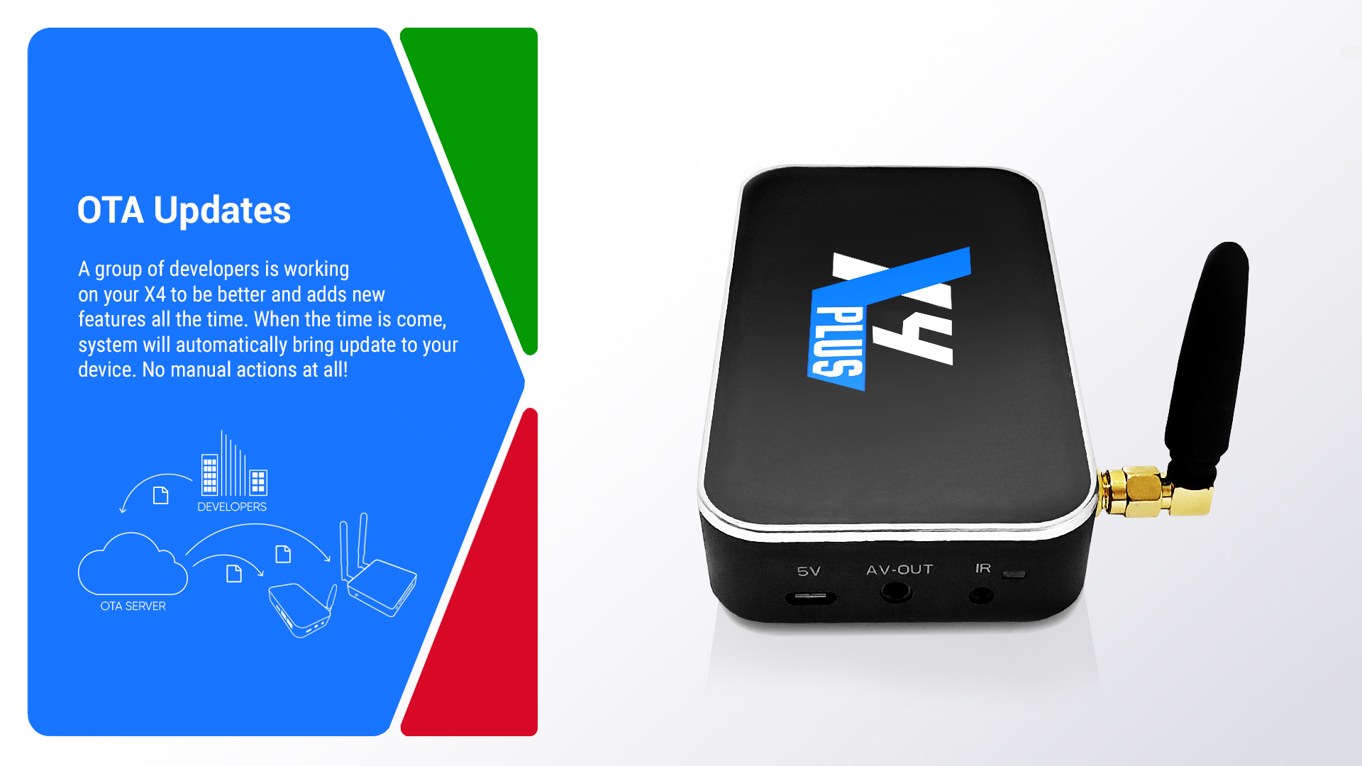 Ugoos X4 PLUS 4GB 64GB S905X4 Android11 TV Box 4K Internet set-top box