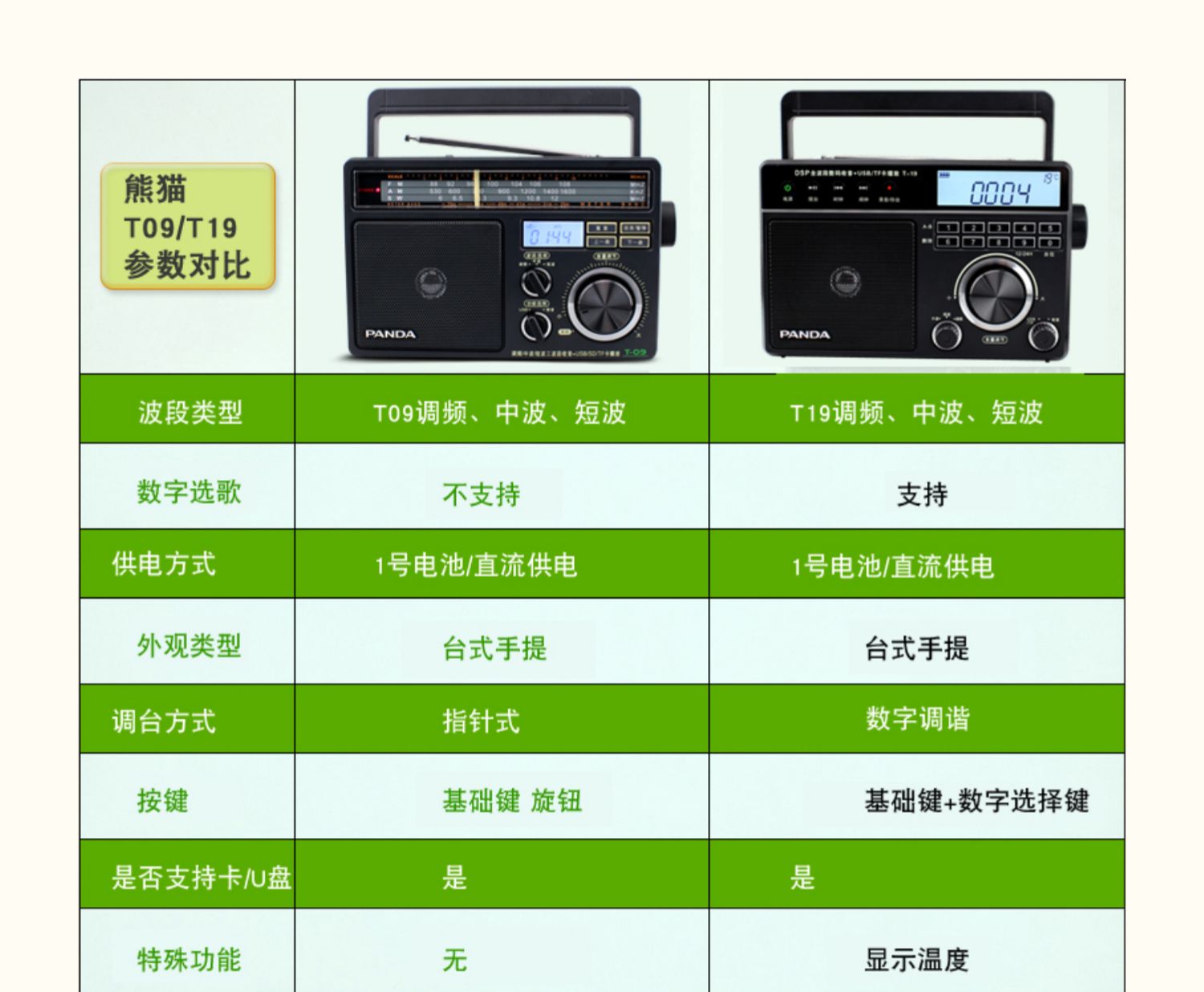 PANDA / Panda T-19 radio toàn bộ máy nghe nhạc cũ máy tính để bàn xách tay kỹ thuật số Thẻ U đĩa TF Máy hát bán dẫn FM - Trình phát TV thông minh 	củ phát wifi mini