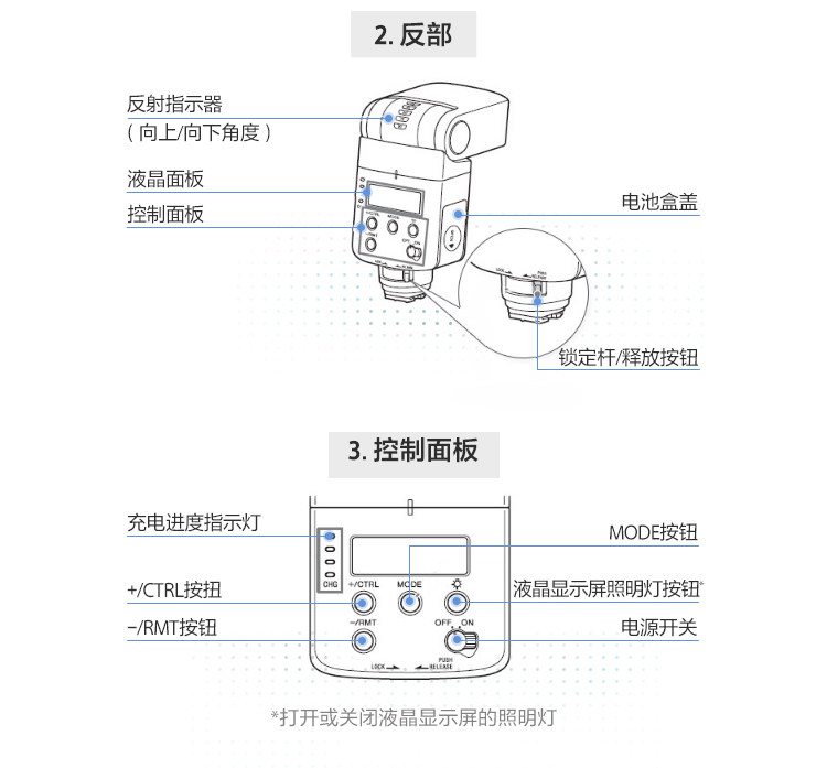 HVL-F32M Mobile Version_R11_C1.jpg