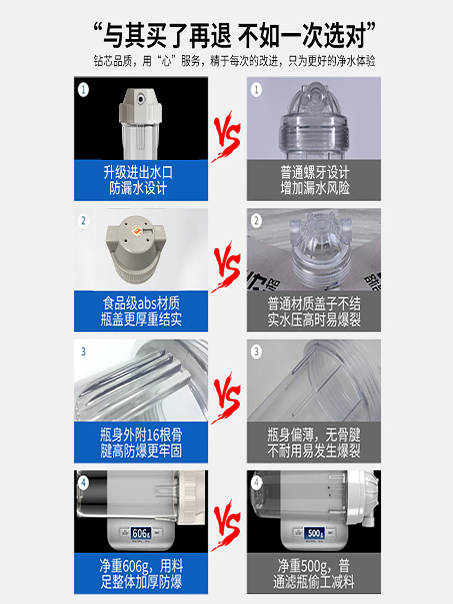 Drill Core 10inch Pre-Filter with Transparent Filter Bottle, Thickened Explosion-Proof Pp Cotton for Household Kitchen Tap Water Filtration