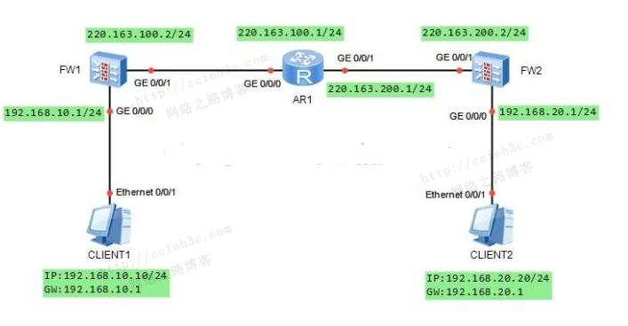 多厂商VPN系列之十五：华为USG防火墙实现IPSEC VPN的实验【模拟器可做】