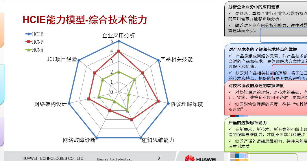 【HCIE-R&S考试揭秘】第一期：HCIE备考，笔试、实验、面试都考些什么？