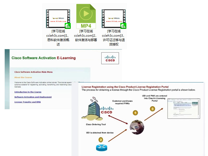 【项目工程课视频】｛第 8 期｝实施思科 IOS 软件激活（3 集）