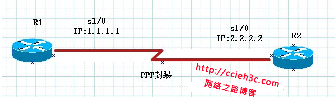 TCPIP卷一（2）：二层封装之–PPP与FR