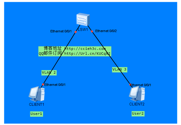 VLAN应用篇系列：（7）华为 H3C交换机VLAN聚合功能（实现不同VLAN，同一网段，二层隔离，三层互通）