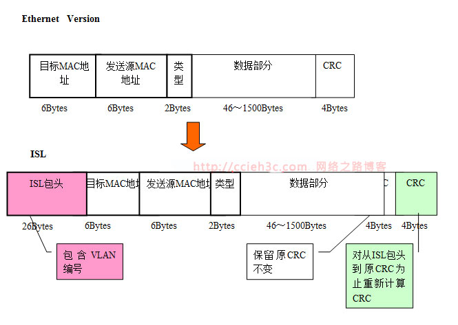 vlan