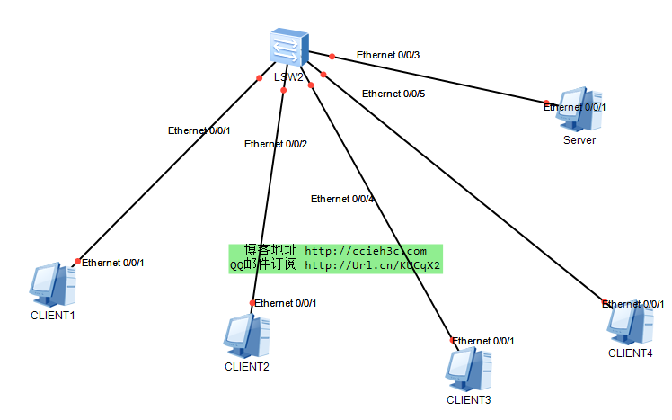 vlan