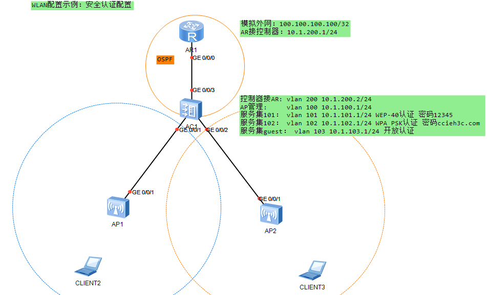 由浅入深玩转华为WLAN—-8 安全认证配置（1）Open+WEP+WPA PSK方式