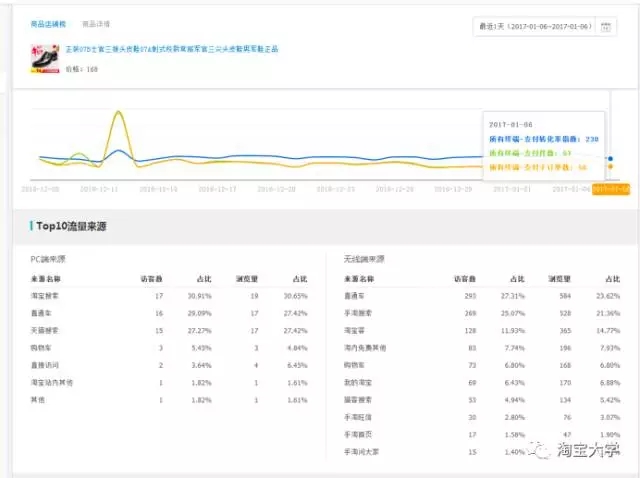 只有一个主推款？你已踏入了流量下滑的第一步【店铺诊断】 产品运营 第4张