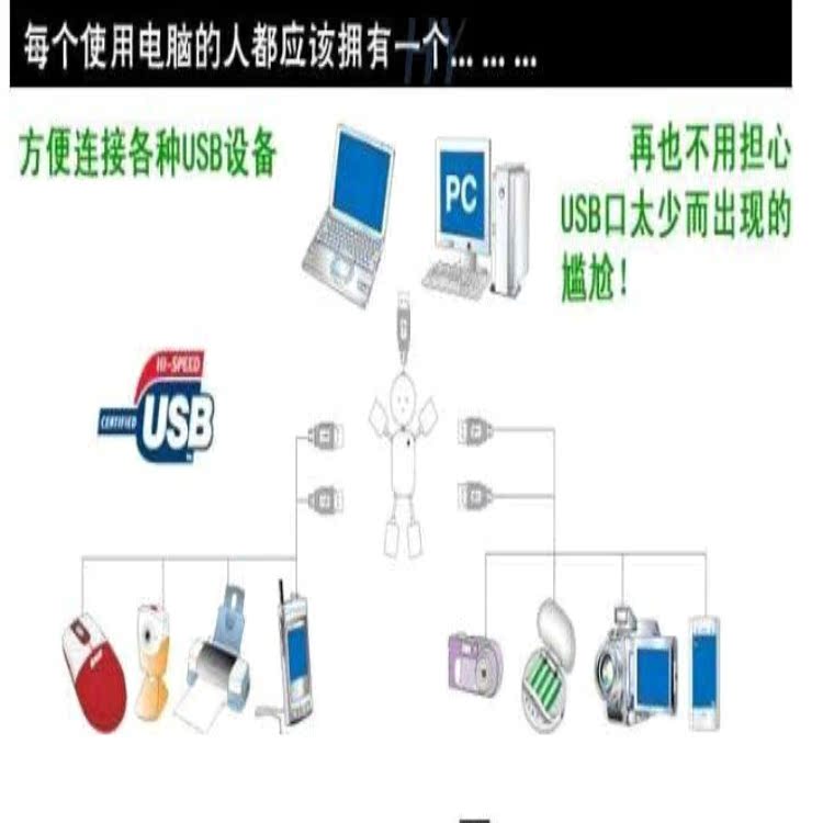 Hub USB - Ref 367797 Image 3